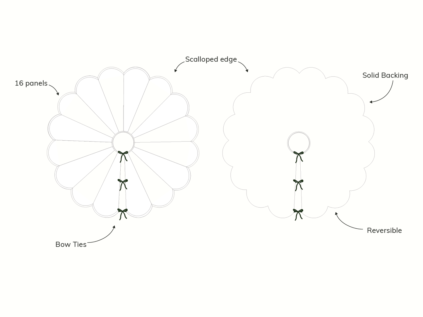 Scalloped Tree Skirt | PDF Sewing Pattern