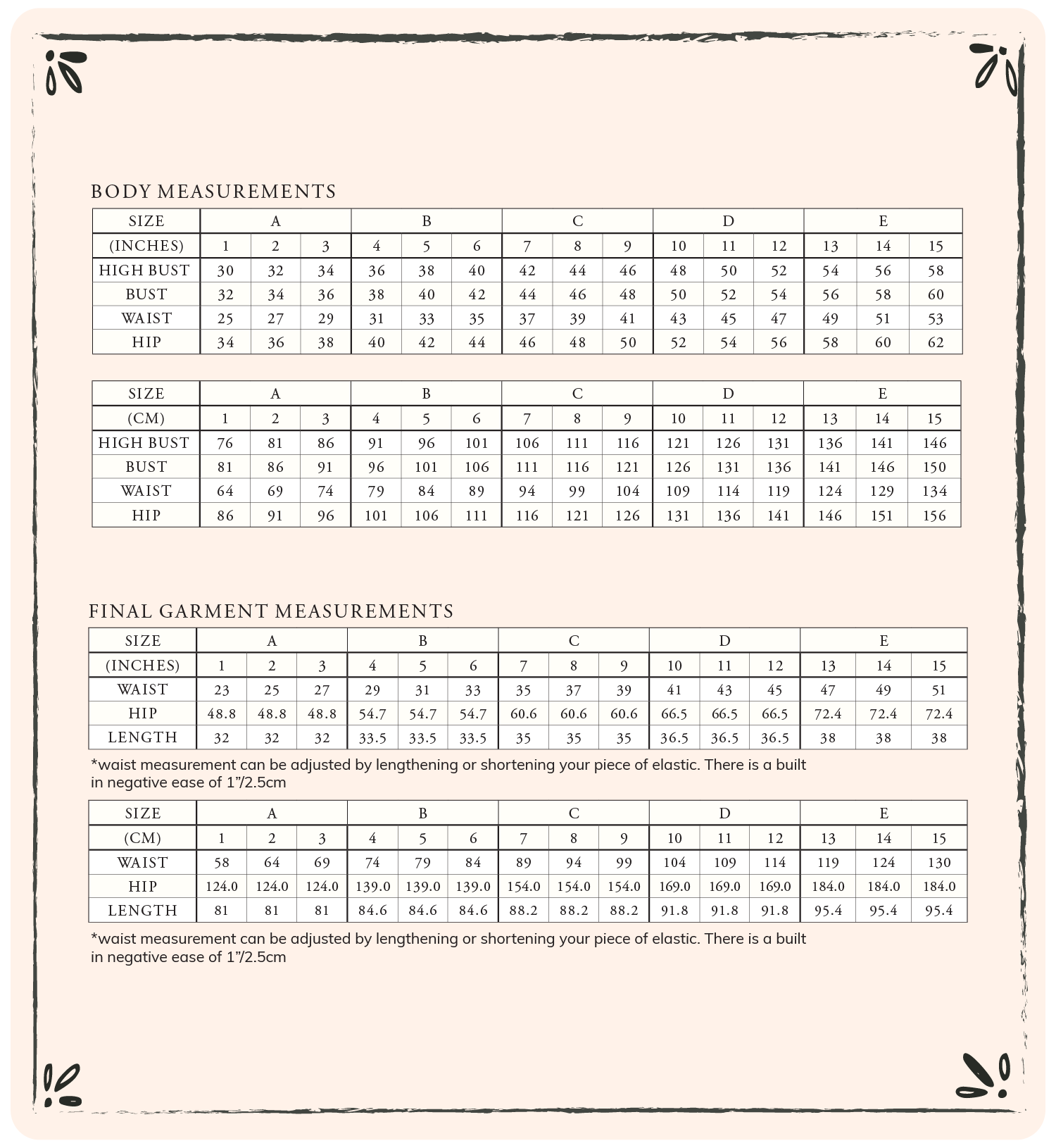 Measurements