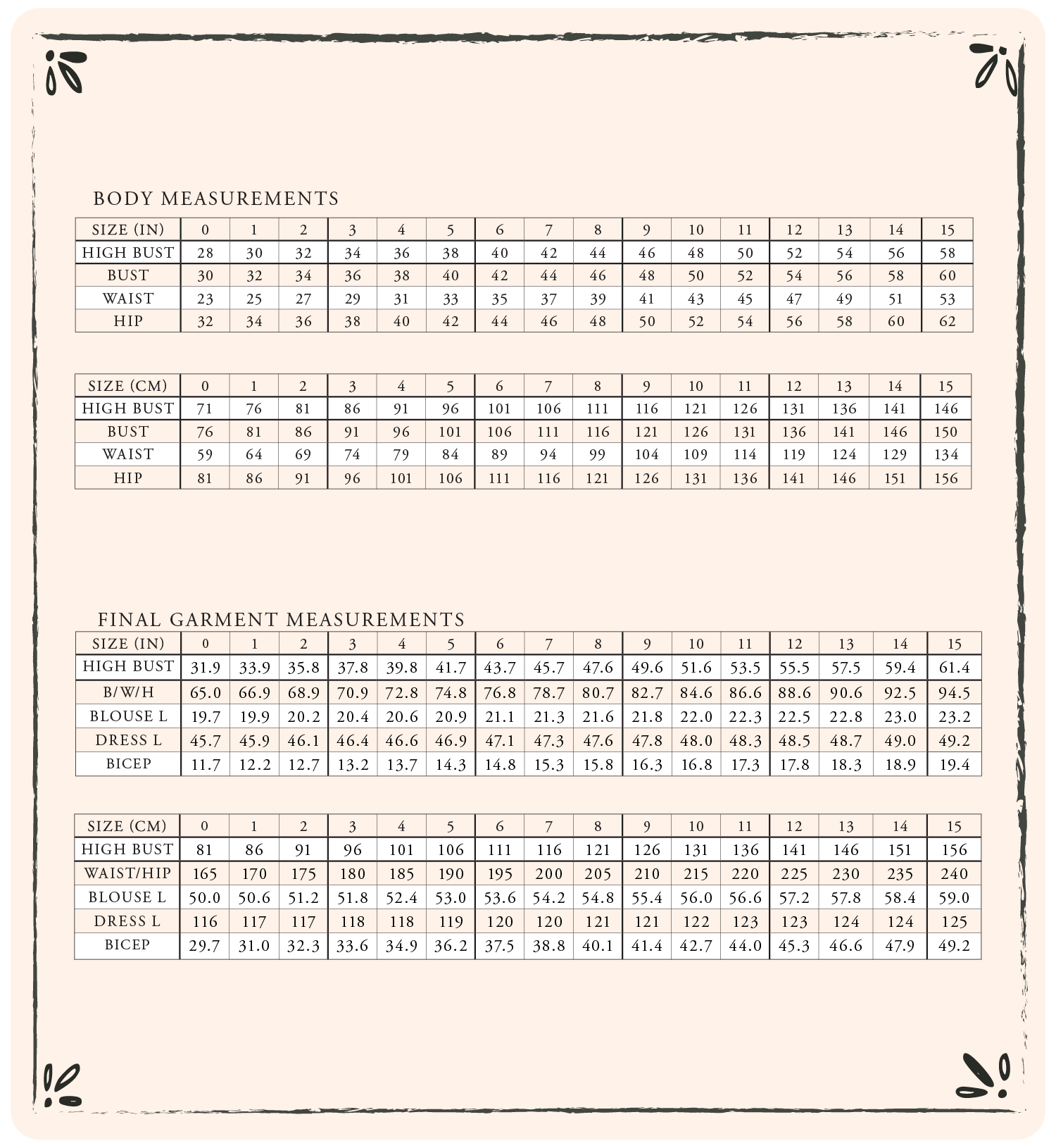 Measurements