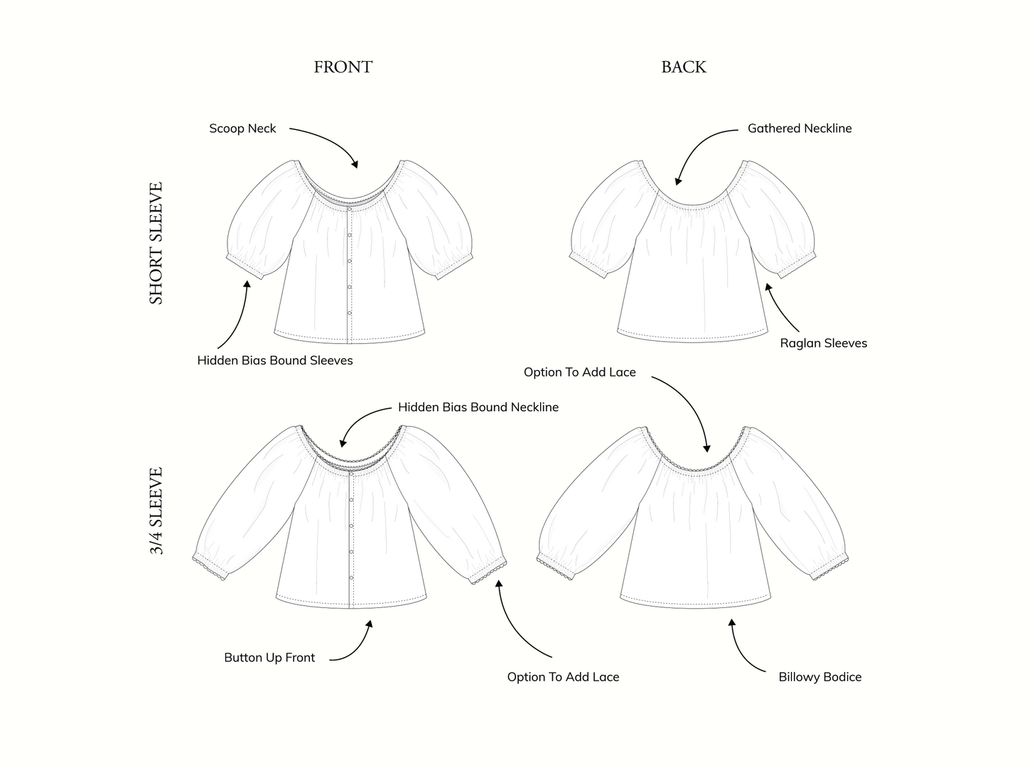 Carol Blouse | PDF