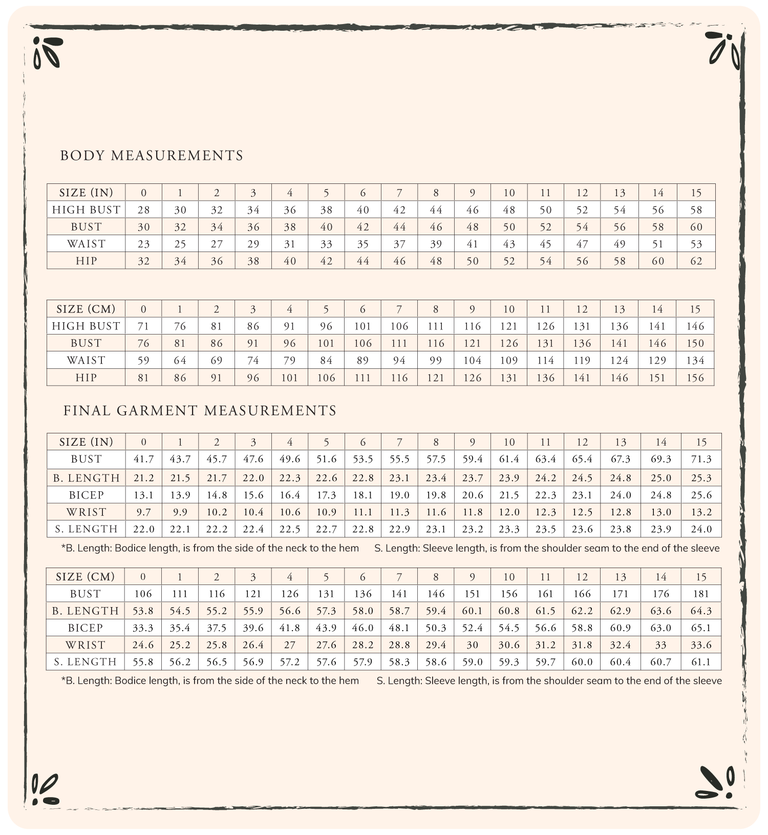 Measurements