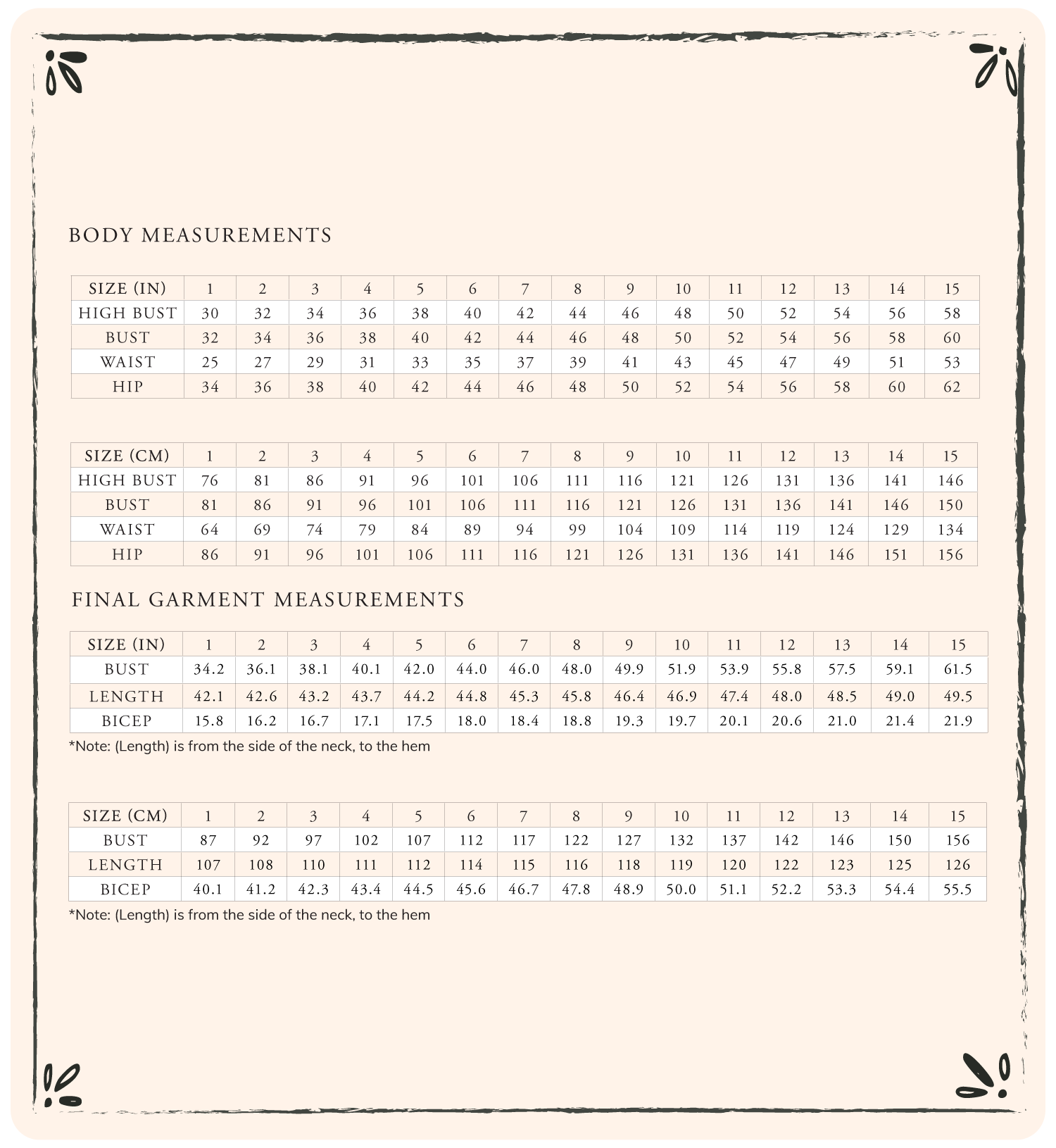 Measurements