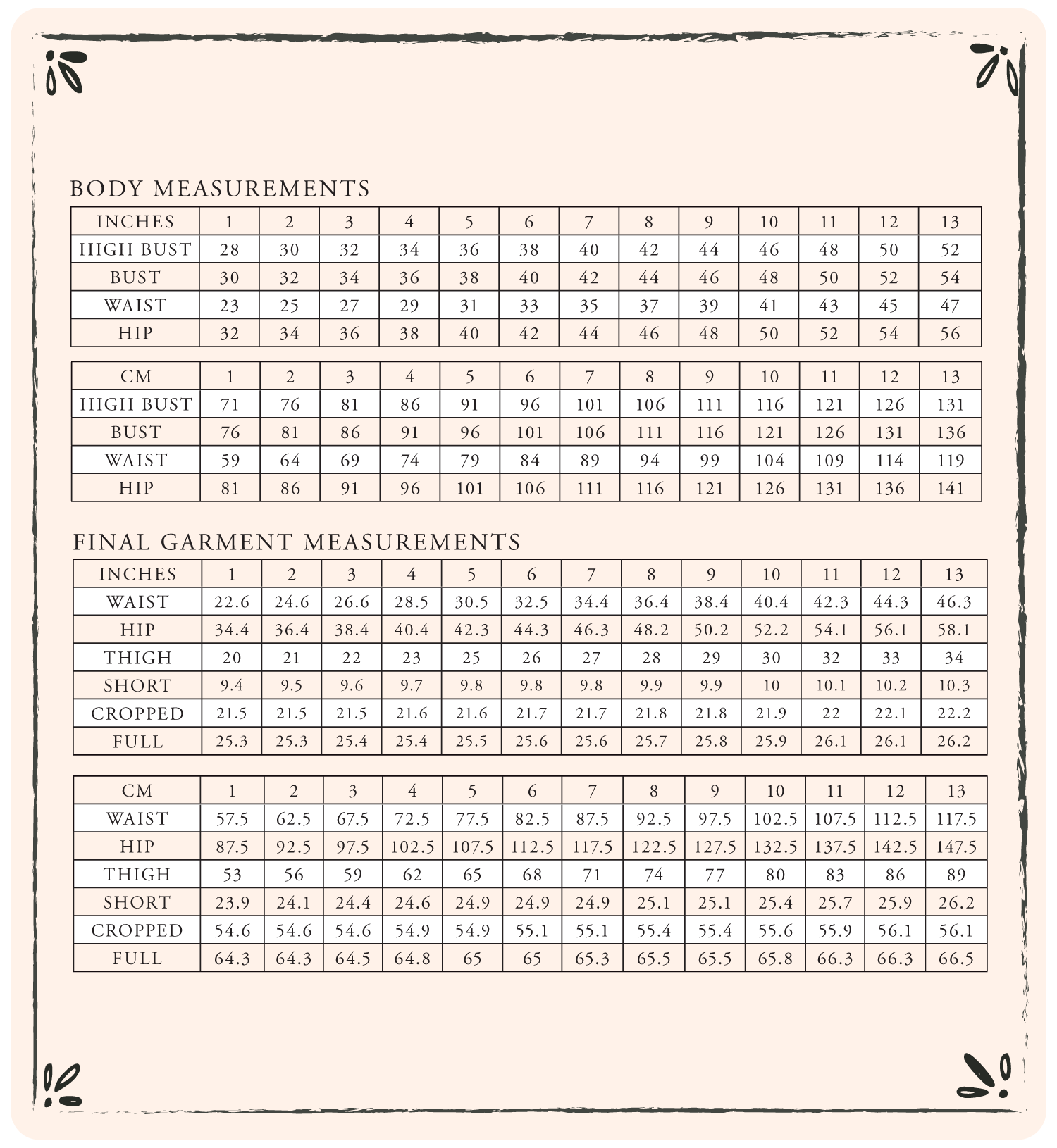 Measurements