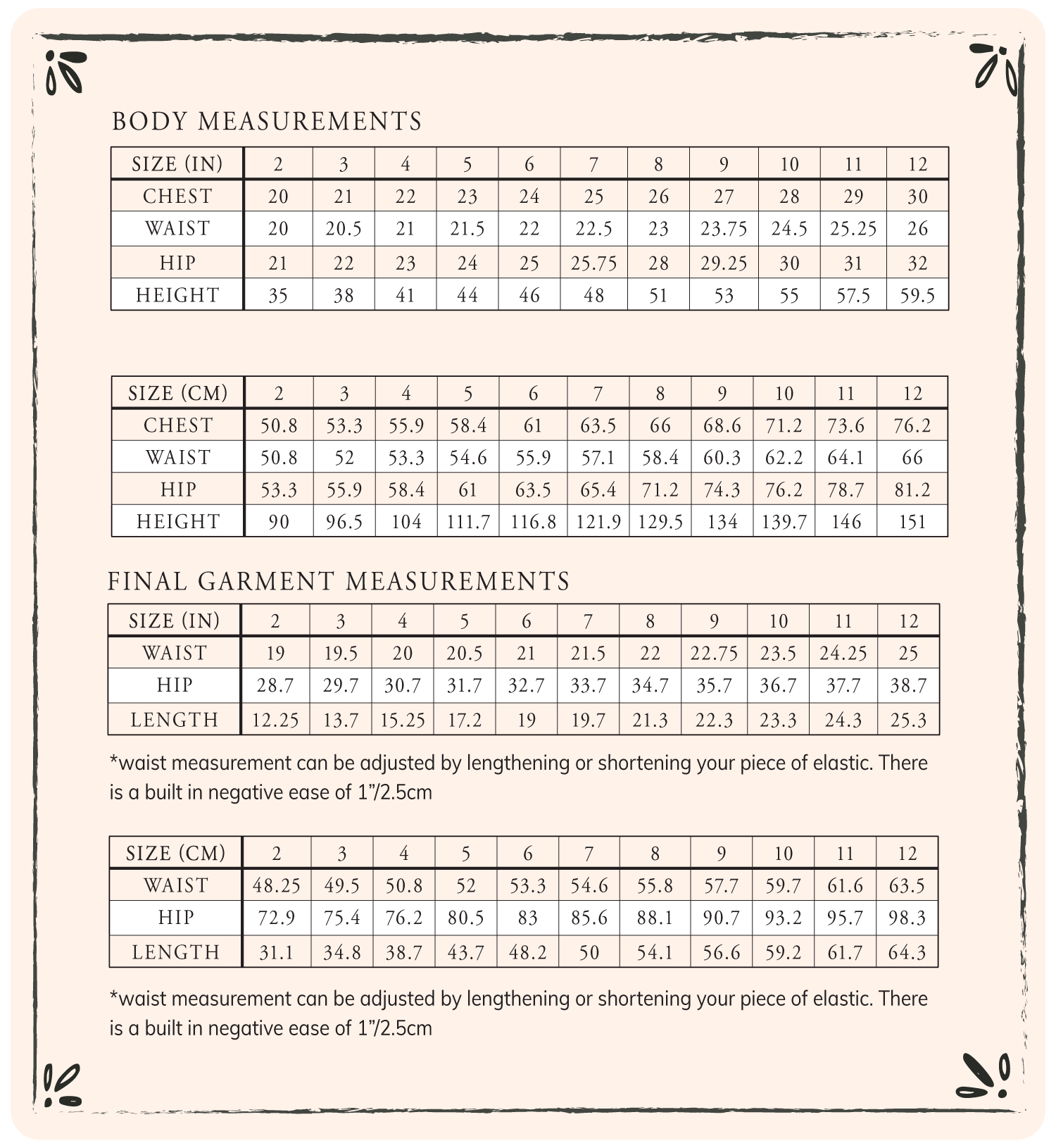 Measurements