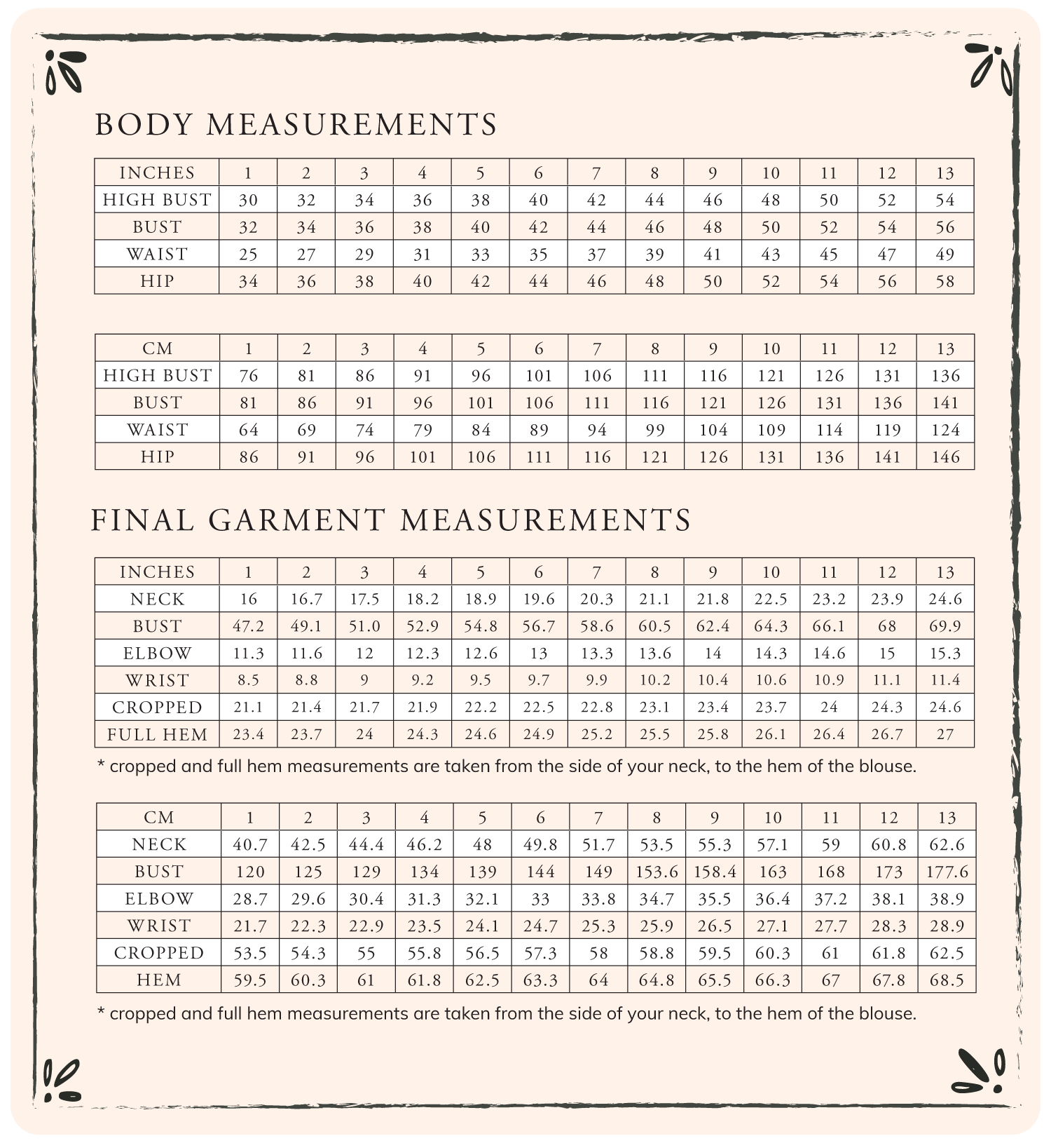 Measurements