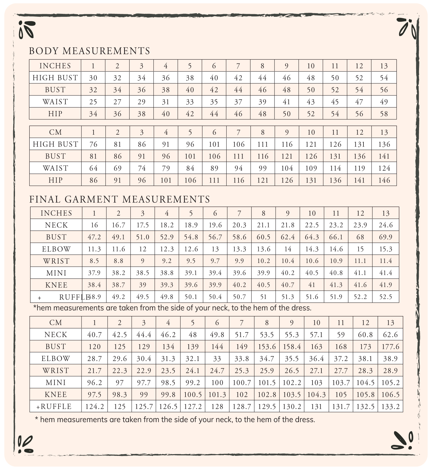 Measurements