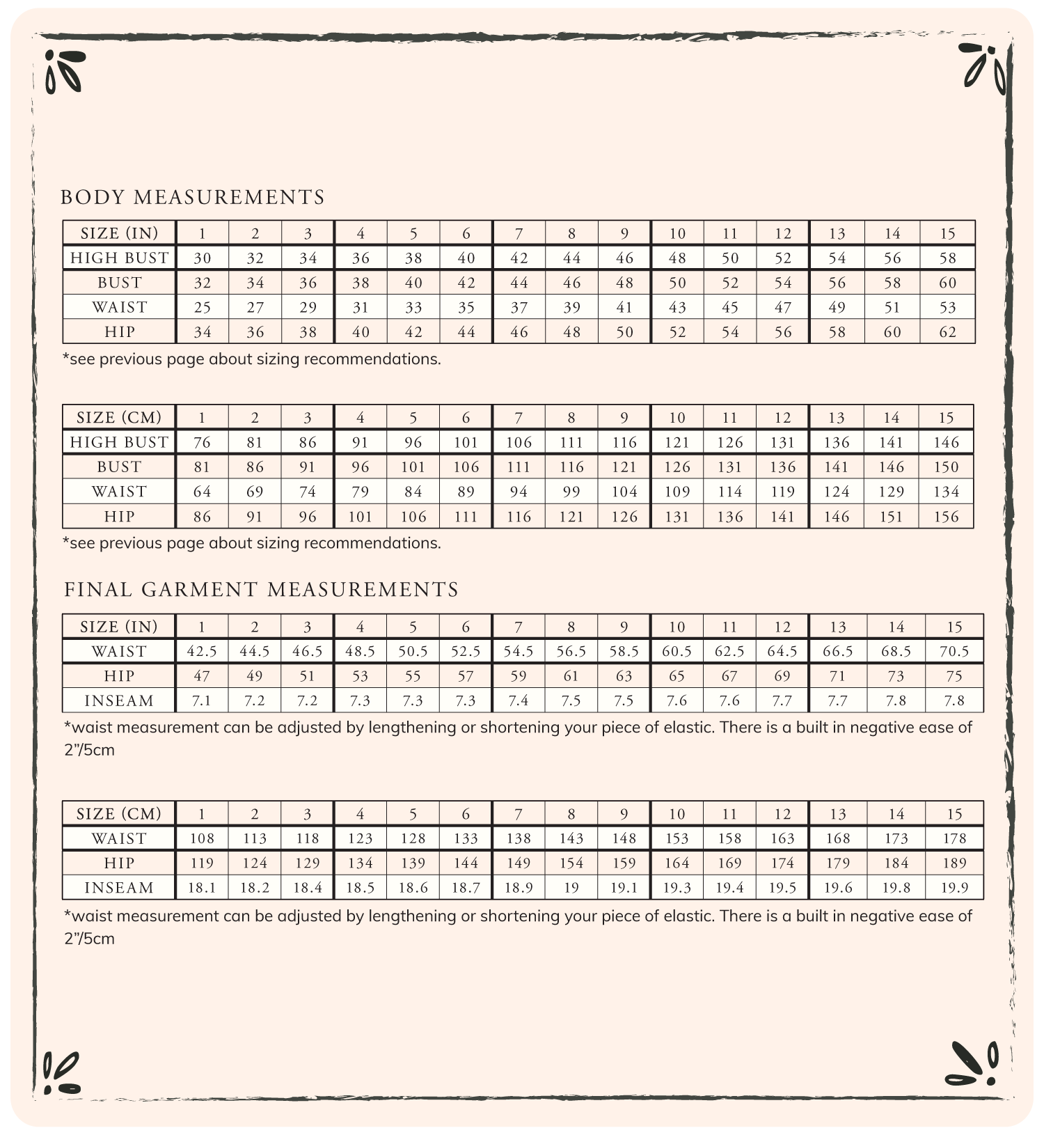 Measurements