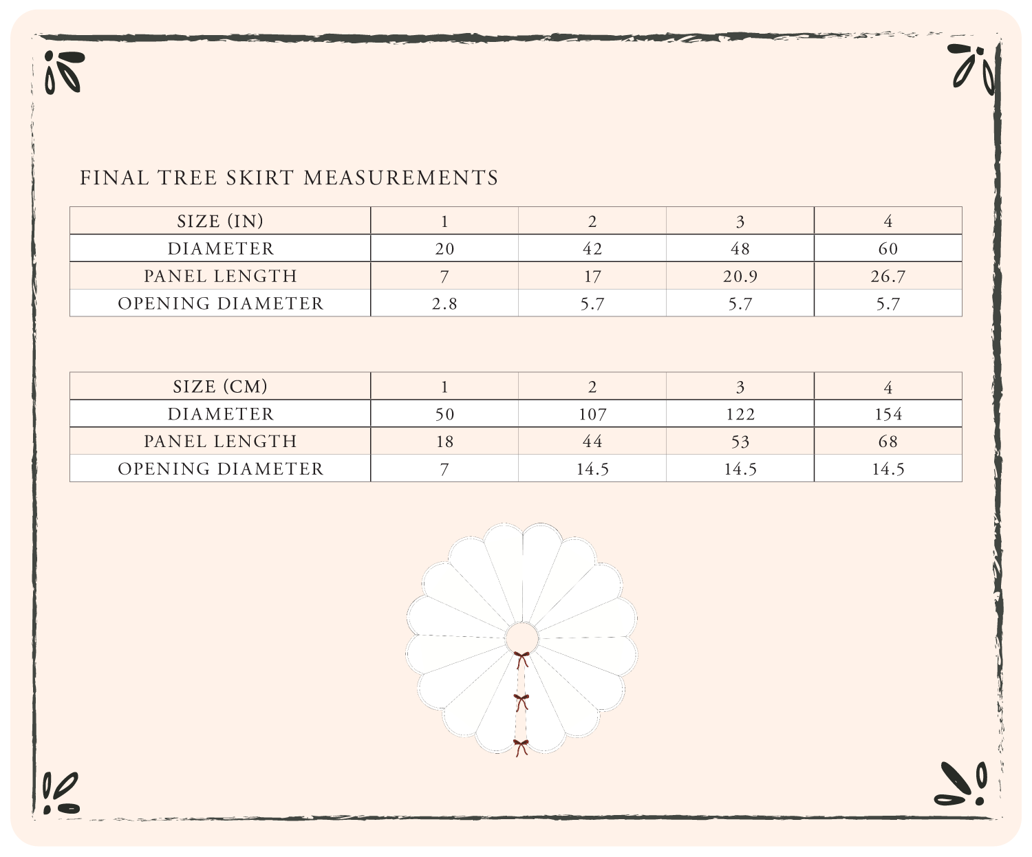 Measurements