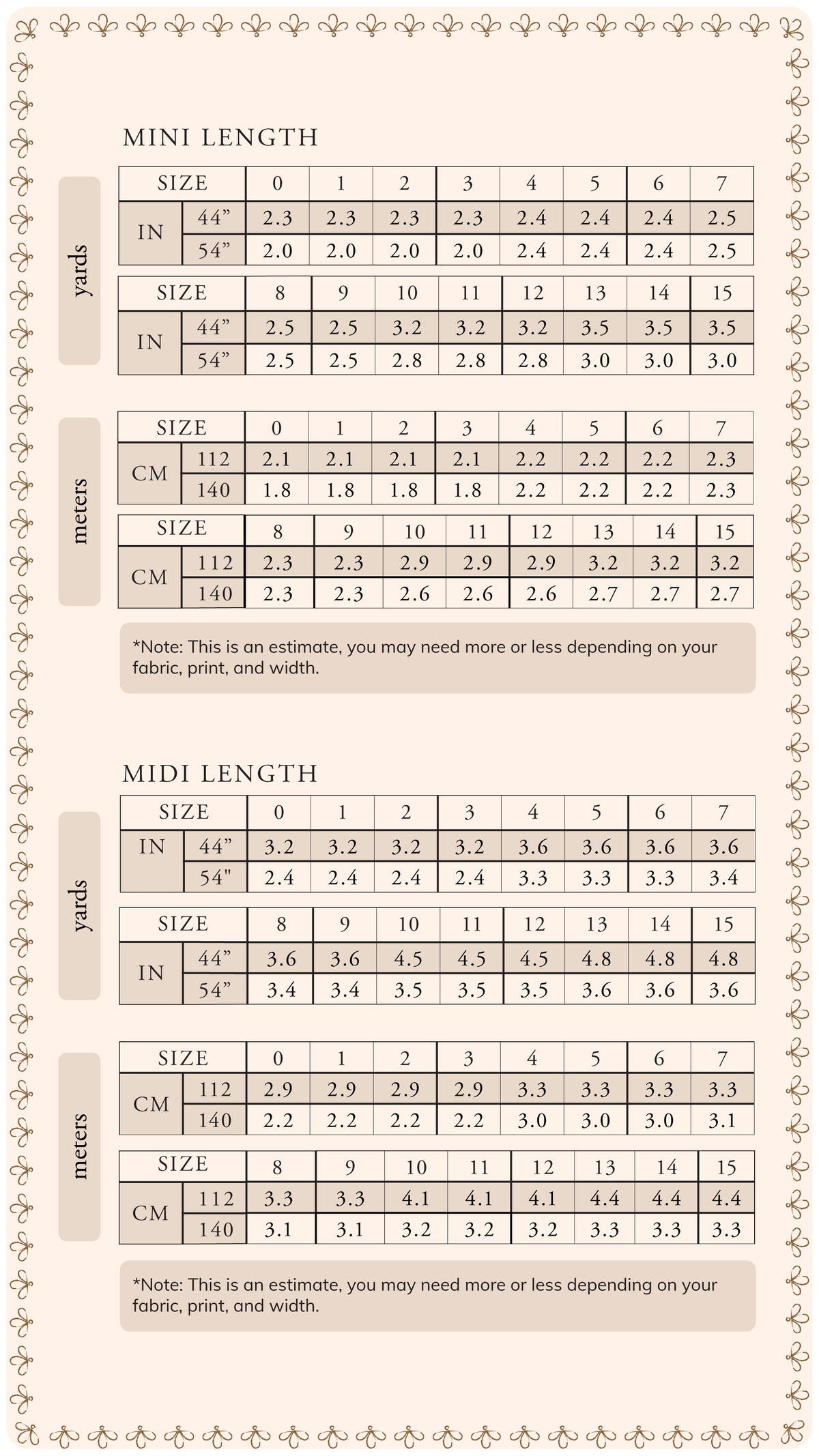 Fabric Requirements