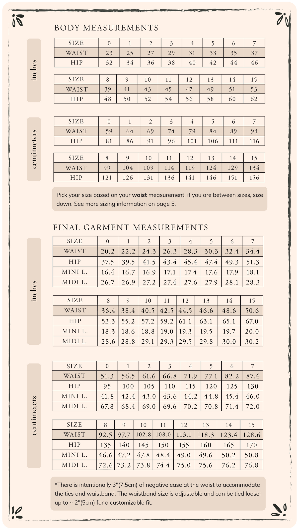 Measurements