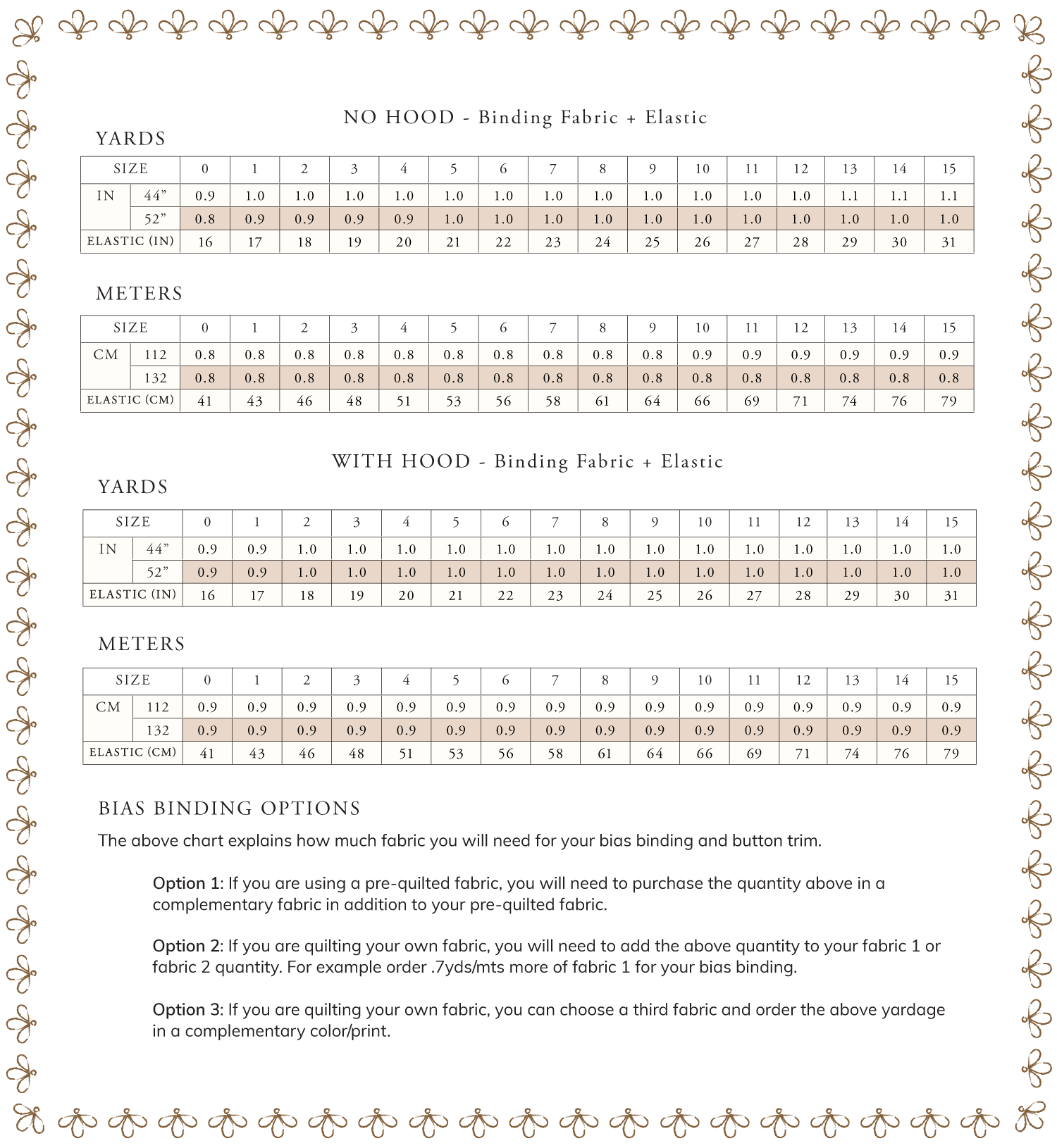 Fabric Requirements