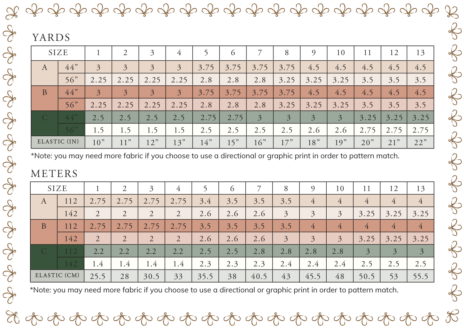 Fabric Requirements