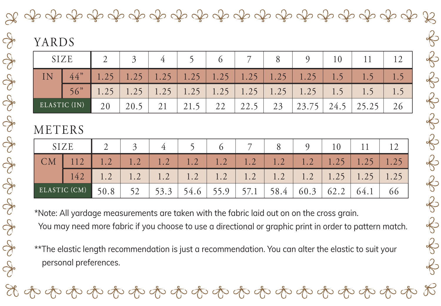 Fabric Requirements