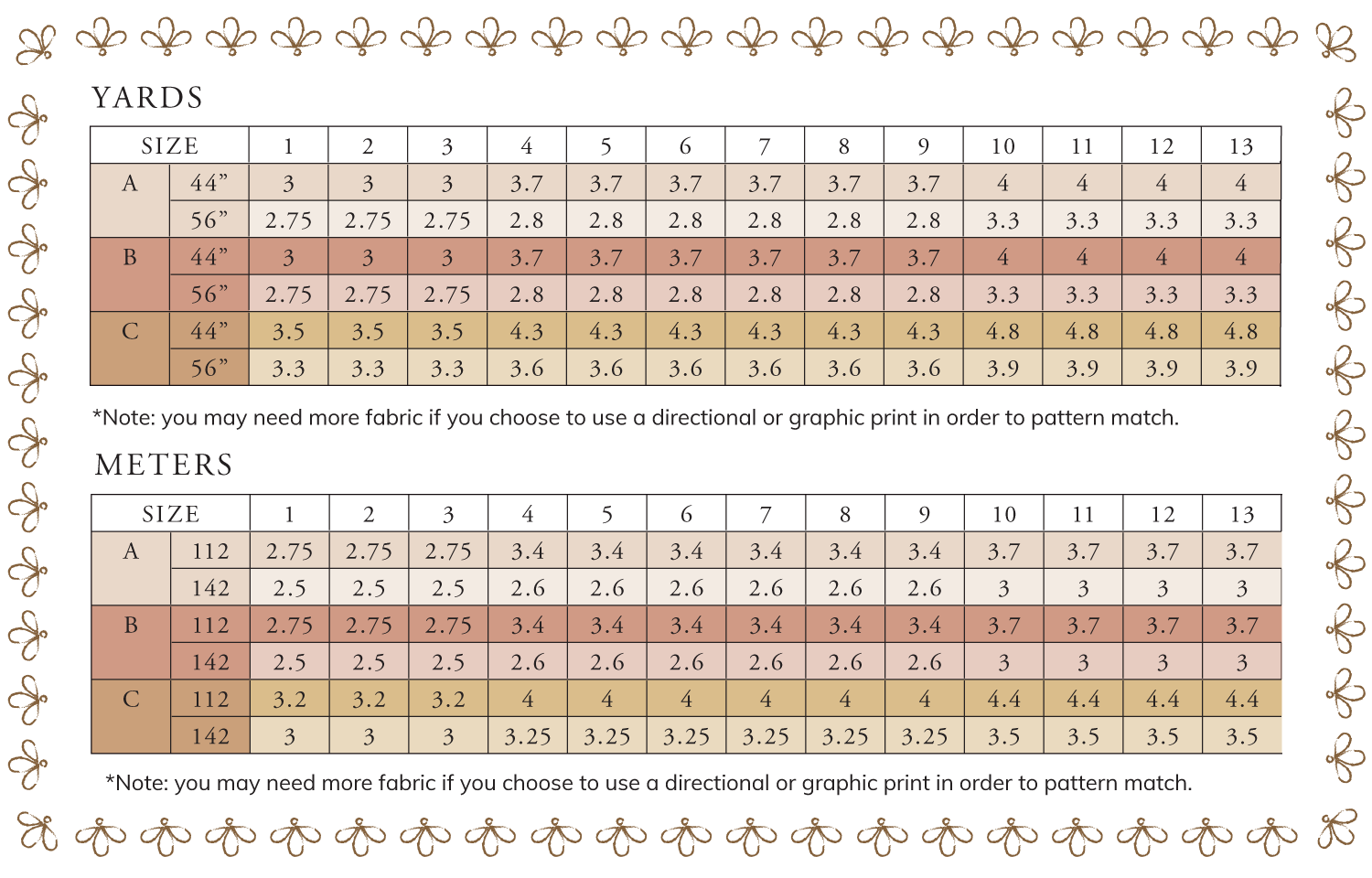 Fabric Requirements