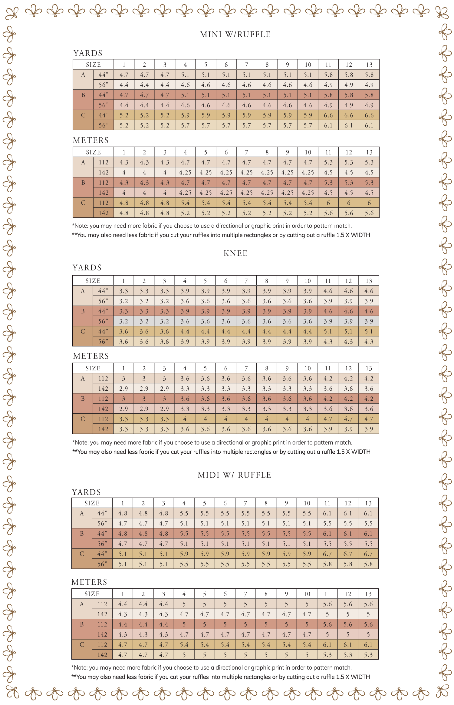 Fabric Requirements