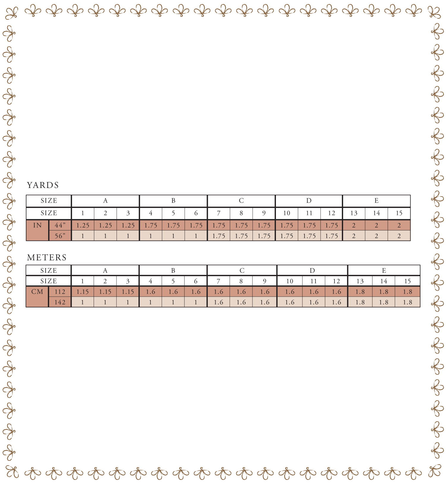 Fabric Requirements