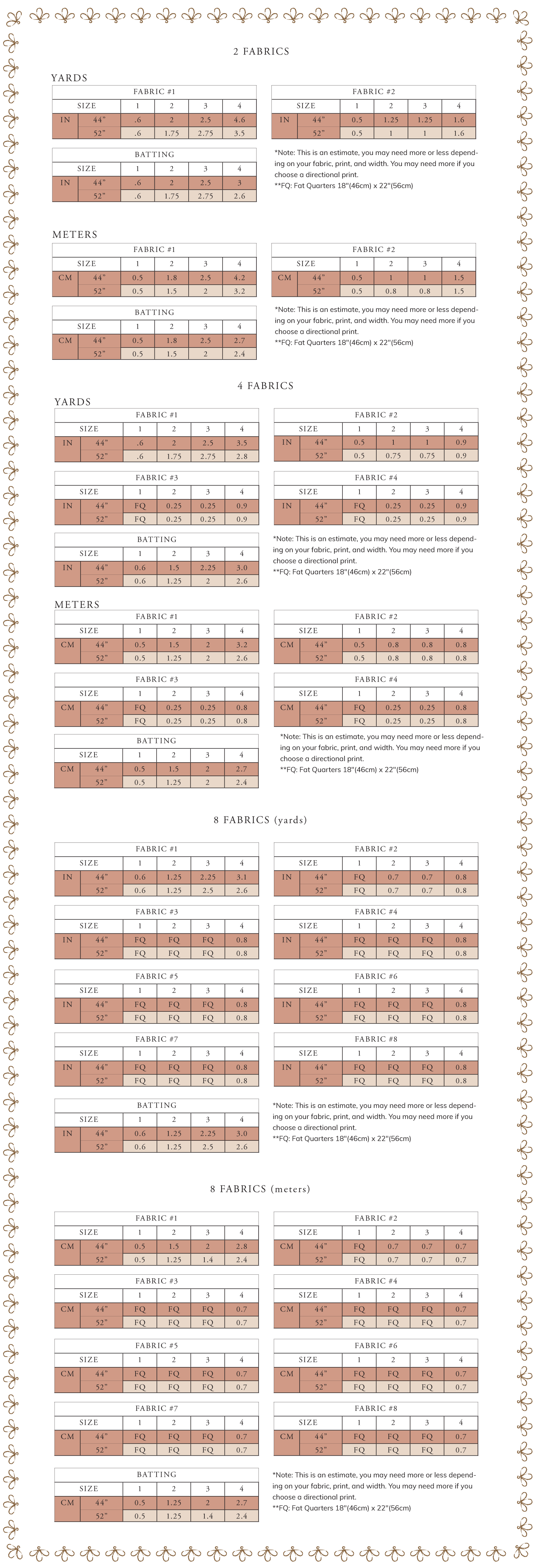 Fabric Requirements